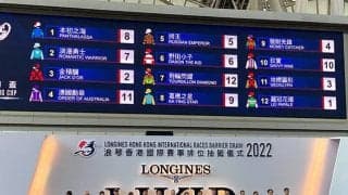 9戦8勝でブックメーカー1番人気 香港の中距離王が日本馬と香港カップで激突