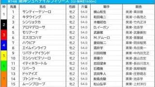 【阪神JF／前日オッズ】リバティアイランドが単勝3.5倍で1人気　“アイドル名付け親”モリアーナは4人気