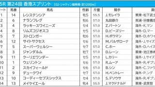 【香港スプリント／海外オッズ】レシステンシア、メイケイエールらは“伏兵”扱い　香港馬が「2強」を形成