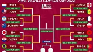 カタールW杯のベスト4決定！　本命フランス＆アルゼンチンに不屈クロアチア＆躍進モロッコ