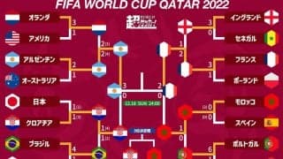 カタールW杯決勝は共に3度目の頂点目指すアルゼンチンvsフランス！　3決はグループF対決に