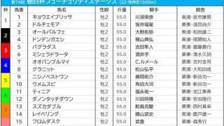 【朝日杯FS／前日オッズ】ドルチェモアが単勝3.9倍で1番人気も、ダノンタッチダウンが僅差で迫り混戦