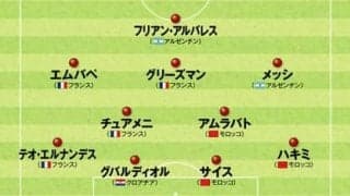 カタールＷ杯のベストイレブンを識者５人が選定。「新時代の守備者」「安定した技術とハードワーク」「問答無用の活躍」