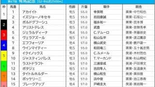 【有馬記念／前日オッズ】3連単“夢”の万馬券は「3334通り」　過去10年で6勝の1人気はイクイノックス