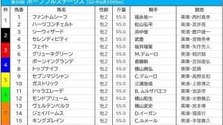 【ホープフルS／前日オッズ】ミッキーカプチーノが3.7倍で1人気　馬連は全て10倍以上で大混戦