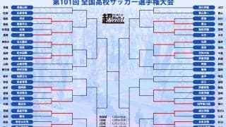 1回戦まとめ！ PK戦は2試合、夏の王者・前橋育英は逆転勝利、初出場対決は千葉代表の日体大柏に軍配【高校サッカー選手権】