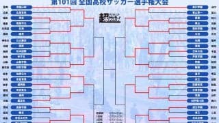 3回戦まとめ!  PK決着が4試合、ベスト8では青森山田vs神村学園、前橋育英vs大津の名門対決も【高校サッカー選手権】