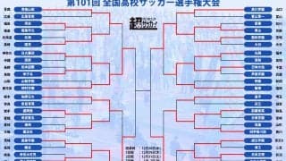 ベスト4出揃う!  2校が初の4強、どこが勝っても初優勝【高校サッカー選手権】