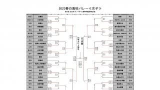 女子大会全51試合結果、個人賞受賞選手一覧【春高2023】
