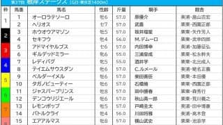 【根岸S／枠順】レモンポップが入った7枠は勝率0％の鬼門　注目は「3枠の三浦皇成」