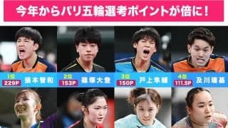 【卓球】パリ五輪選考レースは今年からポイントが倍に!? 各選手が一気に順位を上げるチャンス！