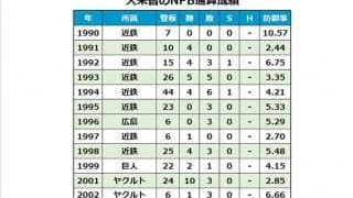 入来智さんが交通事故で死去、55歳　“兄弟投手”で話題…2001年の燕優勝に貢献