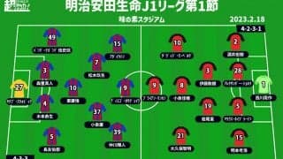 【J1注目プレビュー|開幕節:FC東京vs浦和】共に目指すは頂点、白熱必至の好ゲームを制するのは!?