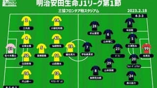 【J1注目プレビュー|開幕節:柏vsG大阪】生まれ変わった両者、新たな形を見せて勝利を掴むのは