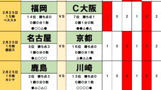 2月25・26日「J試合勝敗予想」今週末もドロー頻発の予感!　鹿島アントラーズは7年間未勝利の川崎フロンターレから勝点奪取へ!