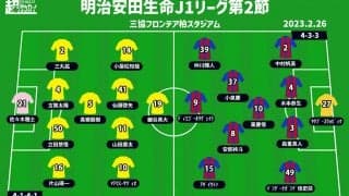 【J1注目プレビュー|第2節:柏vsFC東京】ポイントは中盤の主導権争い、ボールを動かしゴールに迫るのは