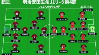 【J1注目プレビュー|第4節:神戸vs浦和】神戸は4連勝で首位キープへ、浦和も連勝で上昇気流に乗りたい