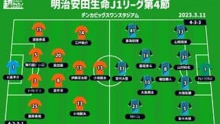 【J1注目プレビュー|第4節:新潟vs川崎F】共に特徴はパスサッカー、相手を上回りゴールに繋げるのは？