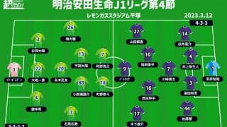 【J1注目プレビュー|第4節:湘南vs京都】今季無敗の湘南、よく知る曺貴裁監督との対戦で成長を見せられるか