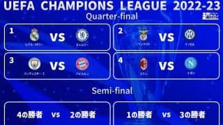 CL準決勝組み合わせ決定！ 王者・レアルはチェルシー、シティはバイエルンと対戦！ ミランvsナポリのセリエA対決も
