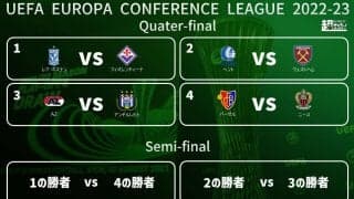 日本代表DF菅原由勢のAZはアンデルレヒト！ ECL準決勝組み合わせ決定！