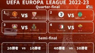 EL準決勝組み合わせ決定！ ユナイテッドは最多6度優勝のセビージャと、守田はユベントス、町田はレバークーゼンと対戦