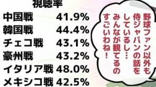 【それいけ鯉依奈ちゃん出張版】　第31回