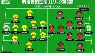 【J1注目プレビュー|第6節:柏vs浦和】初勝利を目指す柏が4連勝狙う浦和を迎え撃つ、フィテッセ時代の同僚対決にも注目