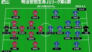 【J1注目プレビュー|第6節:C大阪vs横浜FM】横浜FMにとっての“鬼門”、アウェイC大阪戦で12年ぶりの勝利を目指す