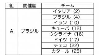 パリオリンピック予選　男子組み合わせ