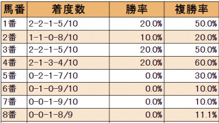 今年のクイーンエリザベスSは波乱の目も 予想のカギになるゲート番傾向