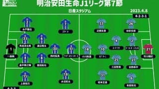 【J1注目プレビュー|第7節:横浜FMvs横浜FC】横浜の街の威信をかけたダービー！リスタートか初勝利か