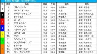 【桜花賞／前日オッズ】単勝1.7倍リバティアイランド、1人気8連敗の“呪縛”を解くか