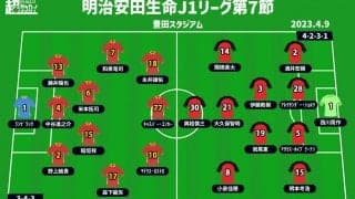 【J1注目プレビュー|第7節:名古屋vs浦和】首位を目指す上位対決、好調同士のバトルは先制点がカギ!?