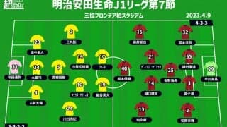 【J1注目プレビュー|第7節:柏vs鹿島】調子の上がらない両者、浮上のキッカケを掴むのは？