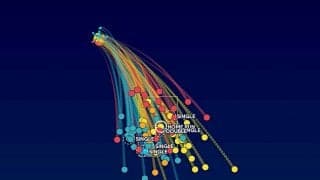 【MLB】ツインズ前田健太、復帰第2戦で6回を無四球で投げきる収穫も失投に泣き2敗目