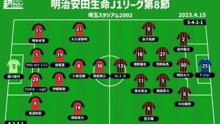 【J1注目プレビュー|第8節:浦和vs札幌】今季の埼スタ初戦、熱戦必至の攻撃サッカーを制するのは