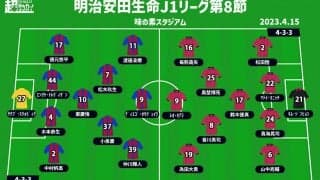 【J1注目プレビュー|第8節:FC東京vsC大阪】共に欲しいのは上位へ向かうキッカケ、ボールを握ってゴールに迫れ