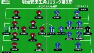 【J1注目プレビュー|第9節:神戸vs横浜FM】昨季優勝が決まったカード、リベンジか再現か…意地を見せるのは？