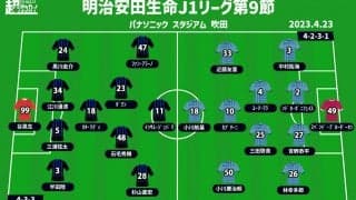 【J1注目プレビュー|第9節:G大阪vs横浜FC】運命の分かれ道、共に負けられない6ポインター