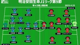 【J1注目プレビュー|第9節:川崎Fvs浦和】ホームで復活のキッカケ掴めるか？ 充実の浦和は決戦へ流れを継続したい