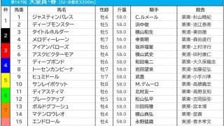 【天皇賞・春／枠順】タイトルホルダーらの“内枠＋先行”は好相性　人気以上に走る「好枠」には……