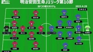 【J1注目プレビュー|第10節:C大阪vs広島】昨季は広島の4戦全勝、ハイインテンシティの戦いはリベンジか再現か