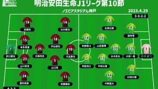 【J1注目プレビュー|第10節:神戸vs湘南】カギは中盤の攻防、恐れず攻撃を仕掛け続けられるのはどちらか