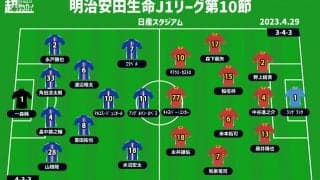 【J1注目プレビュー|第10節:横浜FMvs名古屋】Jリーグ屈指の“ホコタテ”対決、上位3チームの連戦で抜け出すのは？