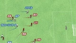 横浜Ｆ・マリノスが首位・神戸から奪ったゴールが秀逸 水沼宏太はなぜフリーでスルーパスを出せたのか