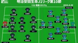 【J1注目プレビュー|第10節:福岡vs川崎F】ホーム全勝の福岡は終盤に強さ発揮、厳しい現実の川崎Fは4試合ぶり勝利へ