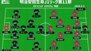 【J1注目プレビュー|第11節:G大阪vsC大阪】言い訳無用、互いに勝利しか見えない“大阪ダービー”