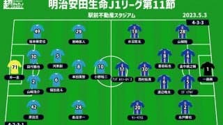 【J1注目プレビュー|第11節:鳥栖vs横浜FM】強度の高さ勝負、相手を上回るのは？