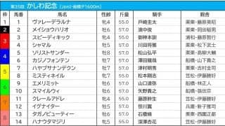 【かしわ記念／馬連5点勝負】人気の中央勢は「押さえ」評価　女傑のビッグタイトルに期待